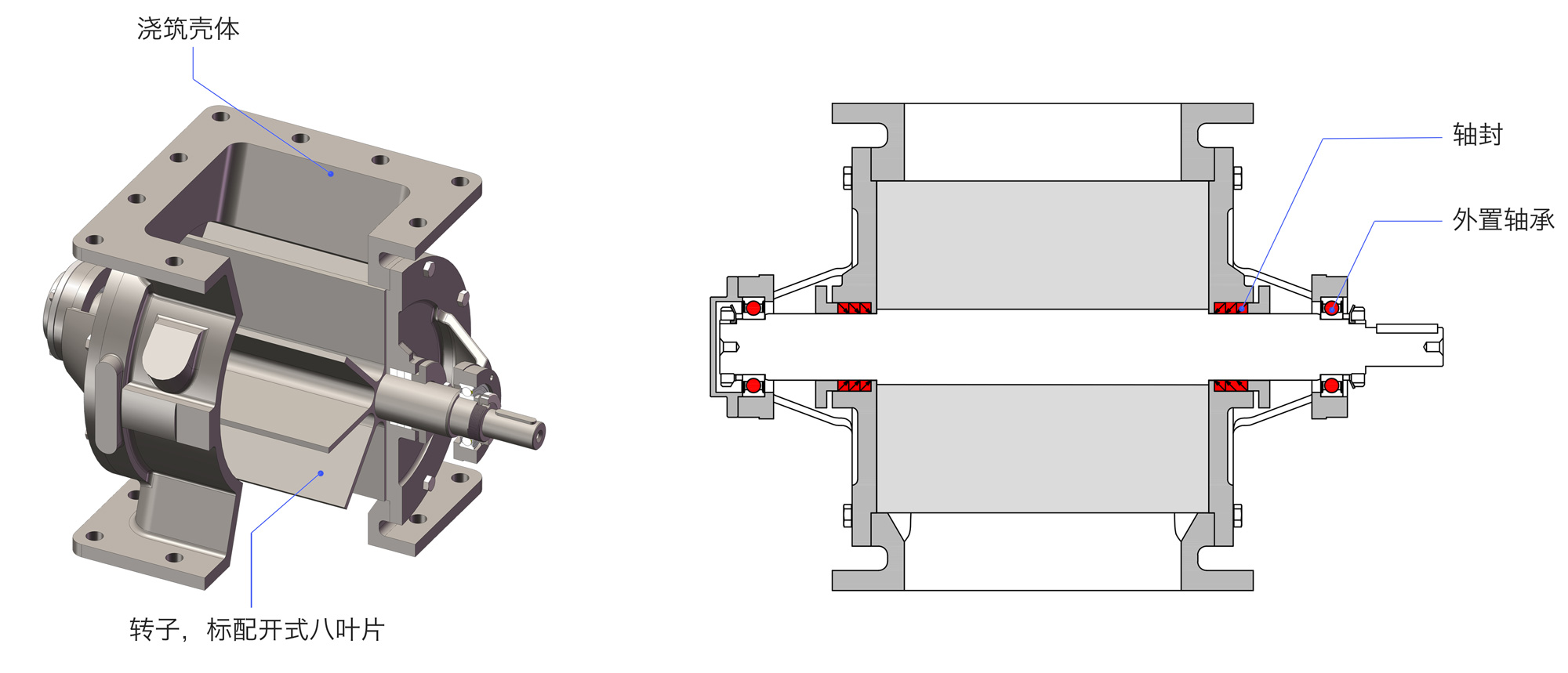 旋轉(zhuǎn)給料閥 旋轉(zhuǎn)給料閥RFC結(jié)構(gòu)圖中文.jpg