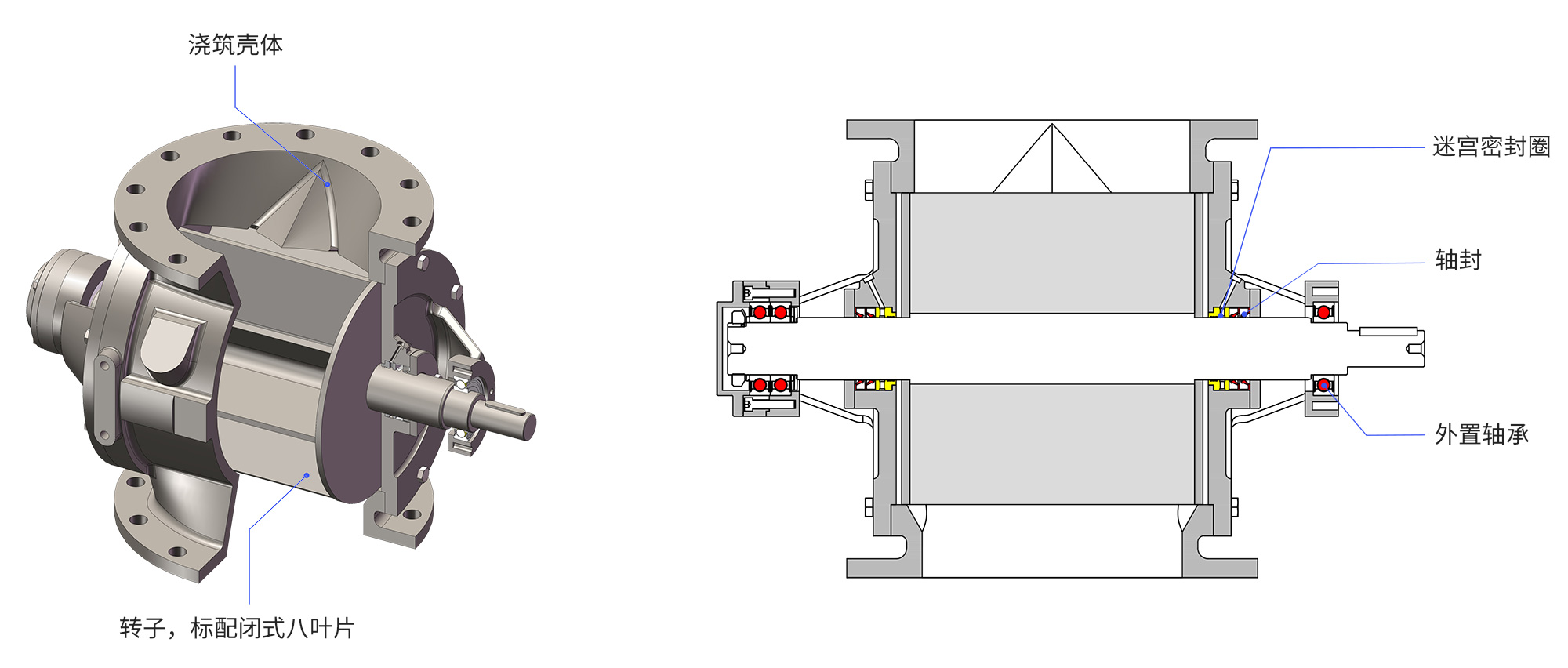 星形給料器 星形卸料閥RVB結構圖中文.jpg